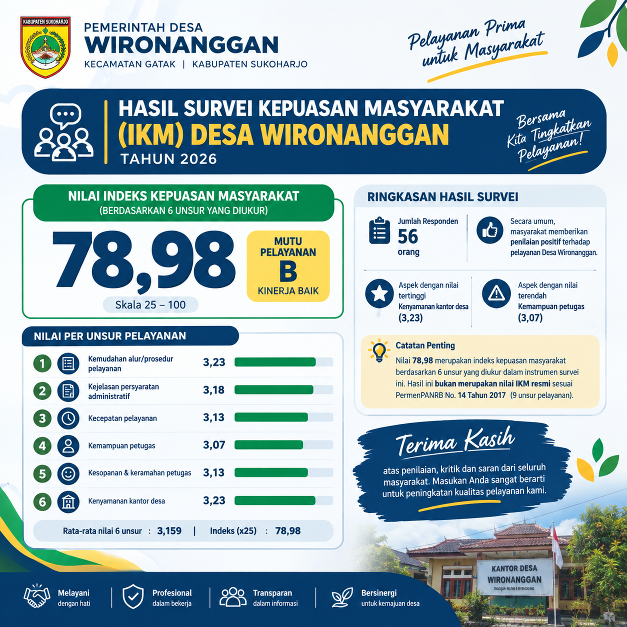 Hasil SKM